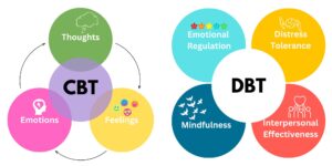 DBT & CBT | Bonvie Recovery